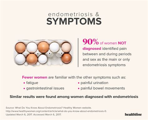 endometriosis symptoms quiz healthline